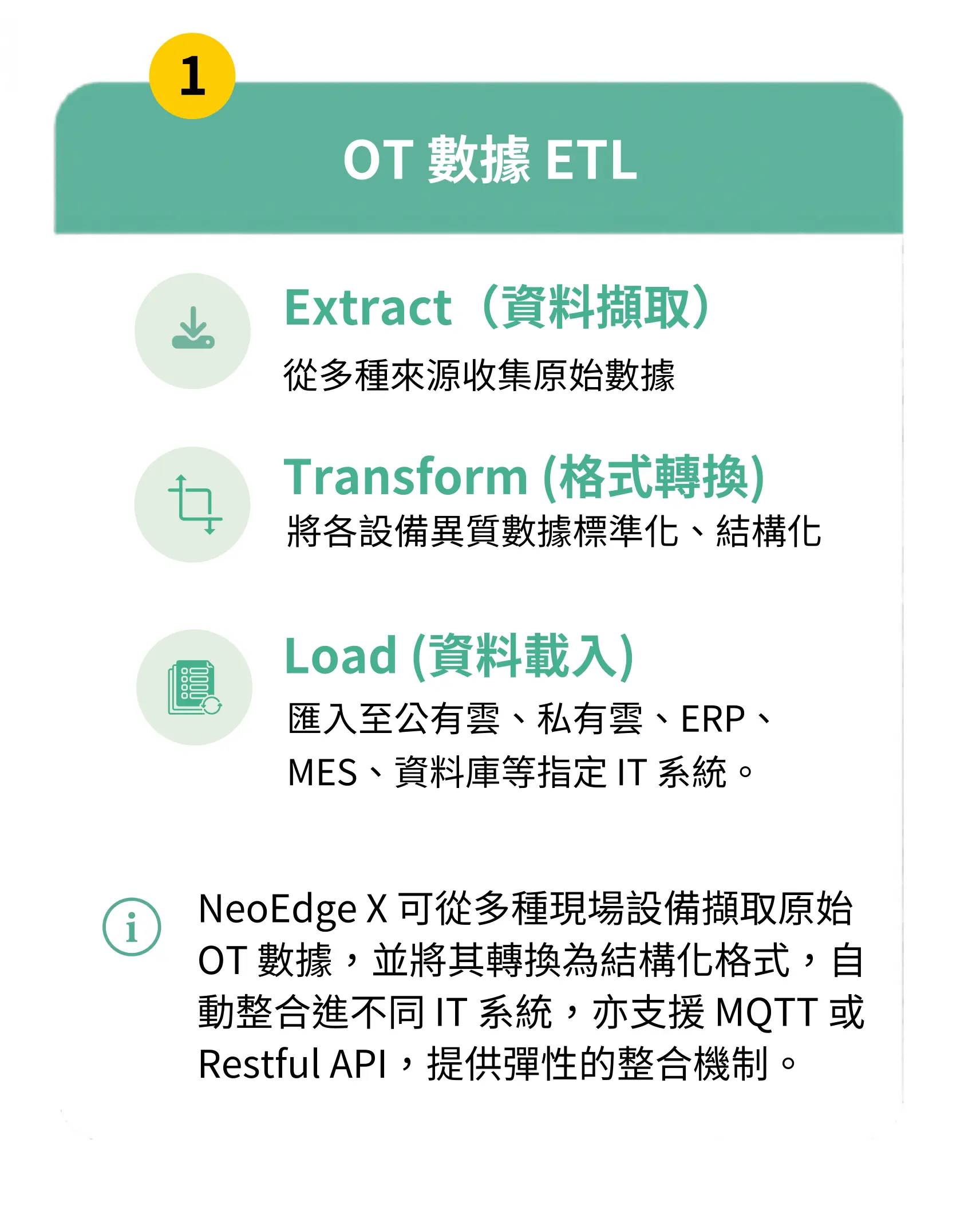 OT Data ETL