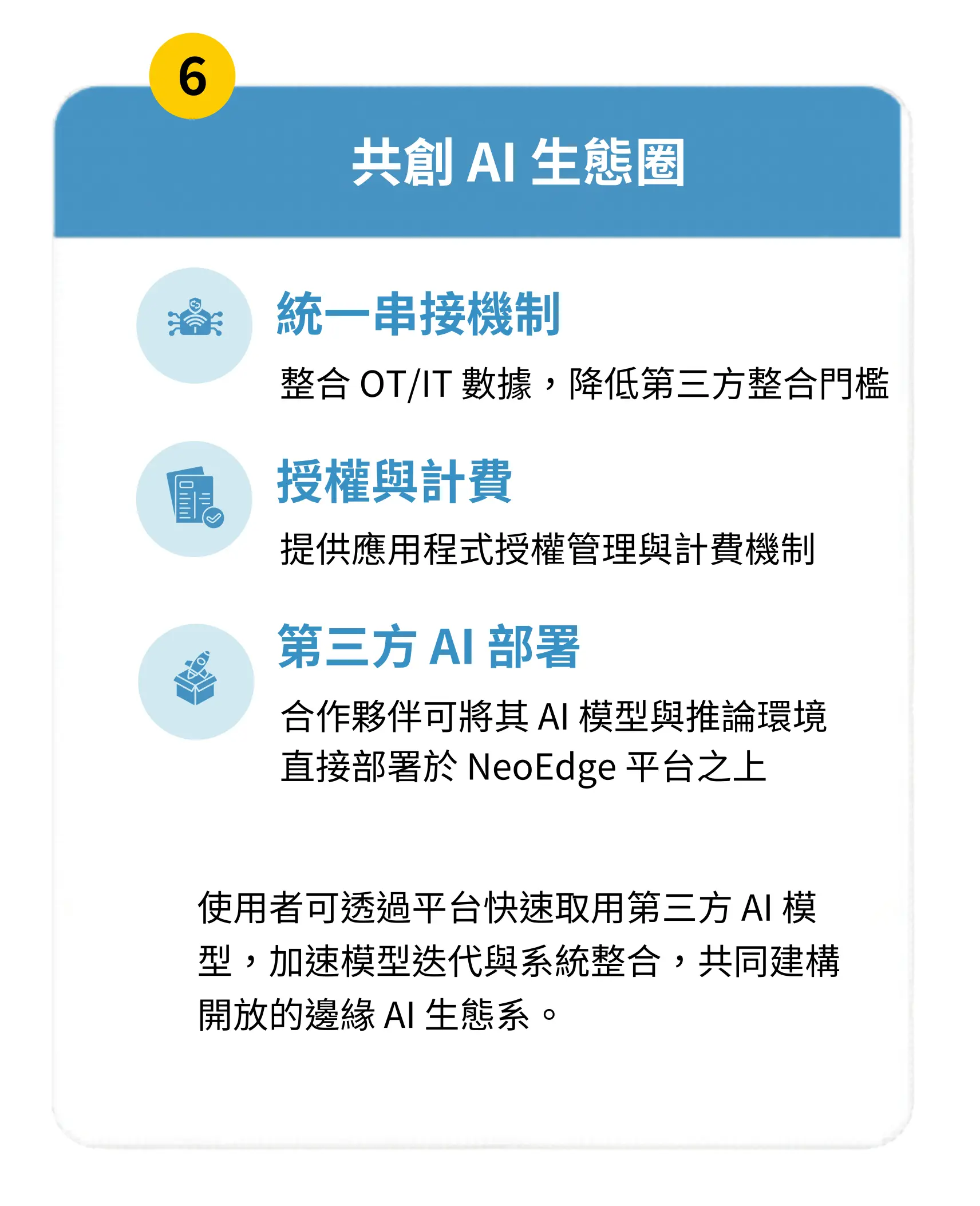 AI Ecosystem Co-Creation