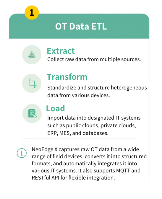 OT Data ETL
