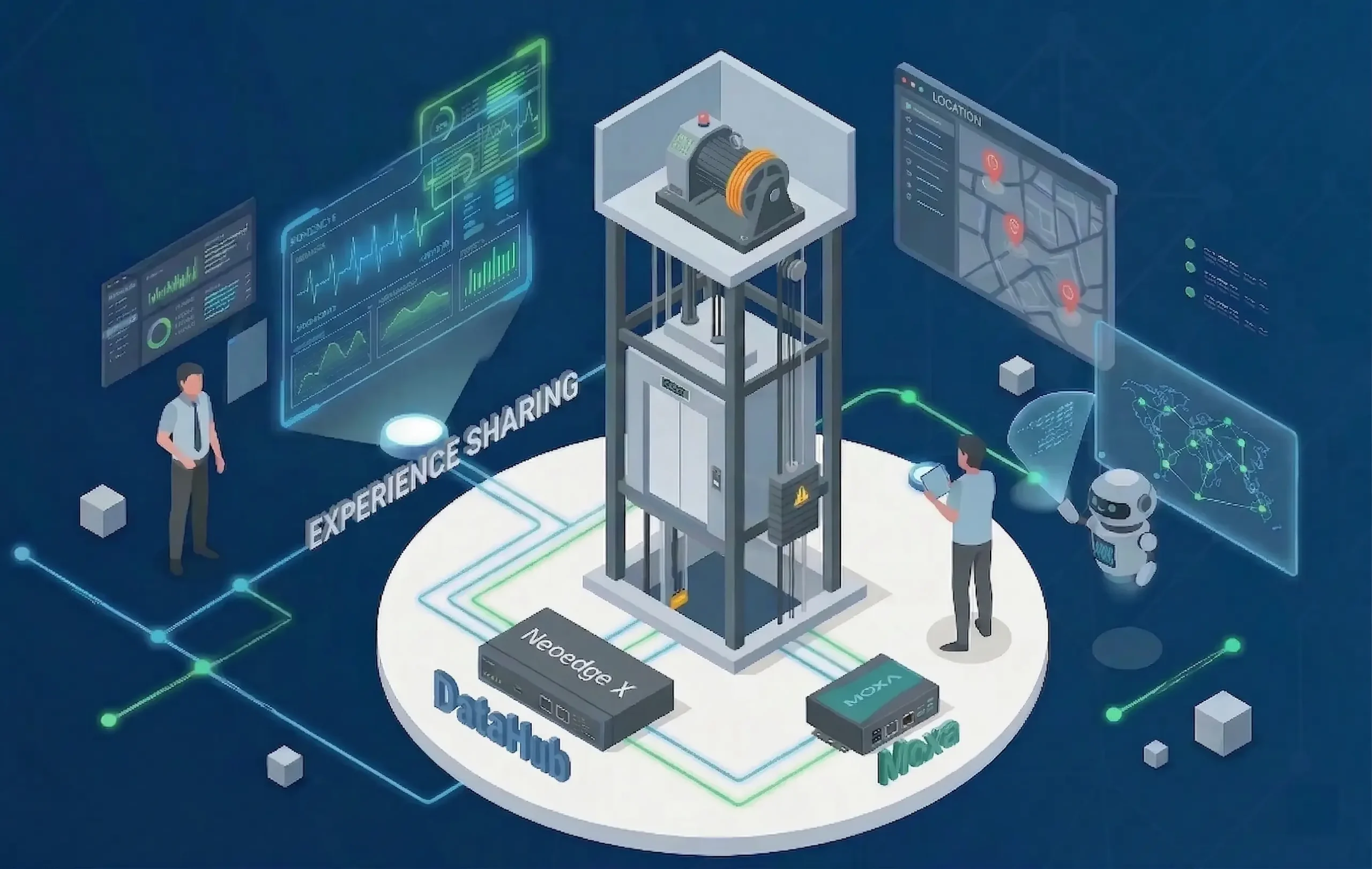 跨國設備製造商導入 NeoEdge DataHub 建立 OT 單一數據源，串接 AI Agent 自動產出維修建議，降低 50% 無效派工