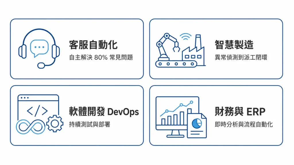 Agentic AI 企業應用案例,涵蓋客服自動化、智慧製造、軟體開發 DevOps 與財務 ERP