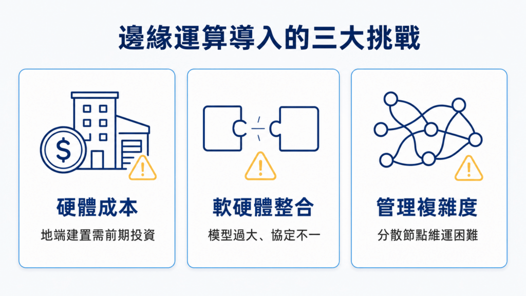 邊緣運算挑戰圖解:硬體成本、軟硬整合、維運複雜度