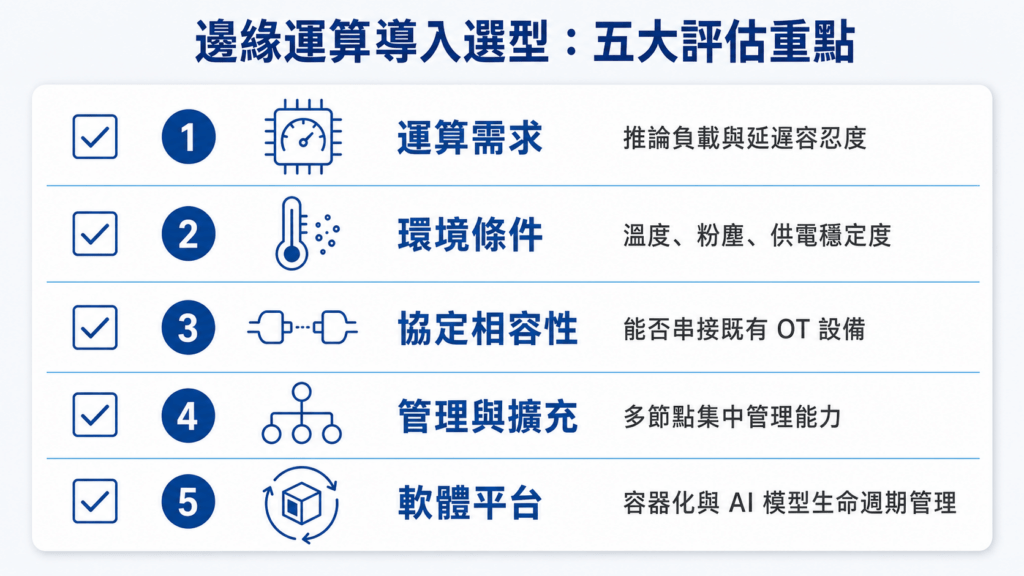 邊緣運算導入選型指南評估架構圖