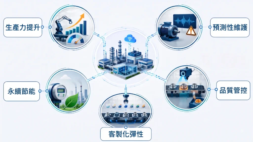 OT 現場設備透過工業數據平台連接 ERP 與雲端系統,改善智慧工廠資料孤島