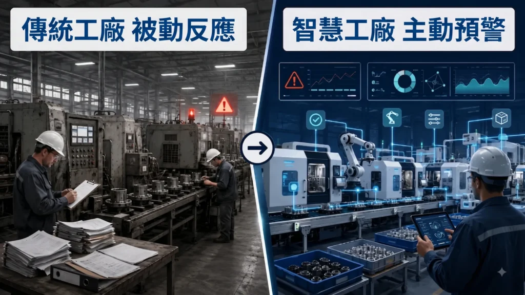 傳統工廠與智慧工廠比較,呈現人工巡檢、資料孤島與 AI 即時預警的差異
