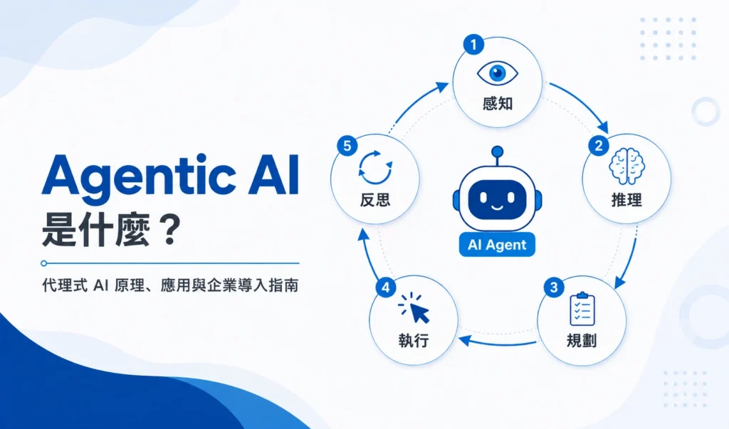 Agentic AI 代理式 AI 五大機制循環，包含感知、推理、規劃、執行與反思